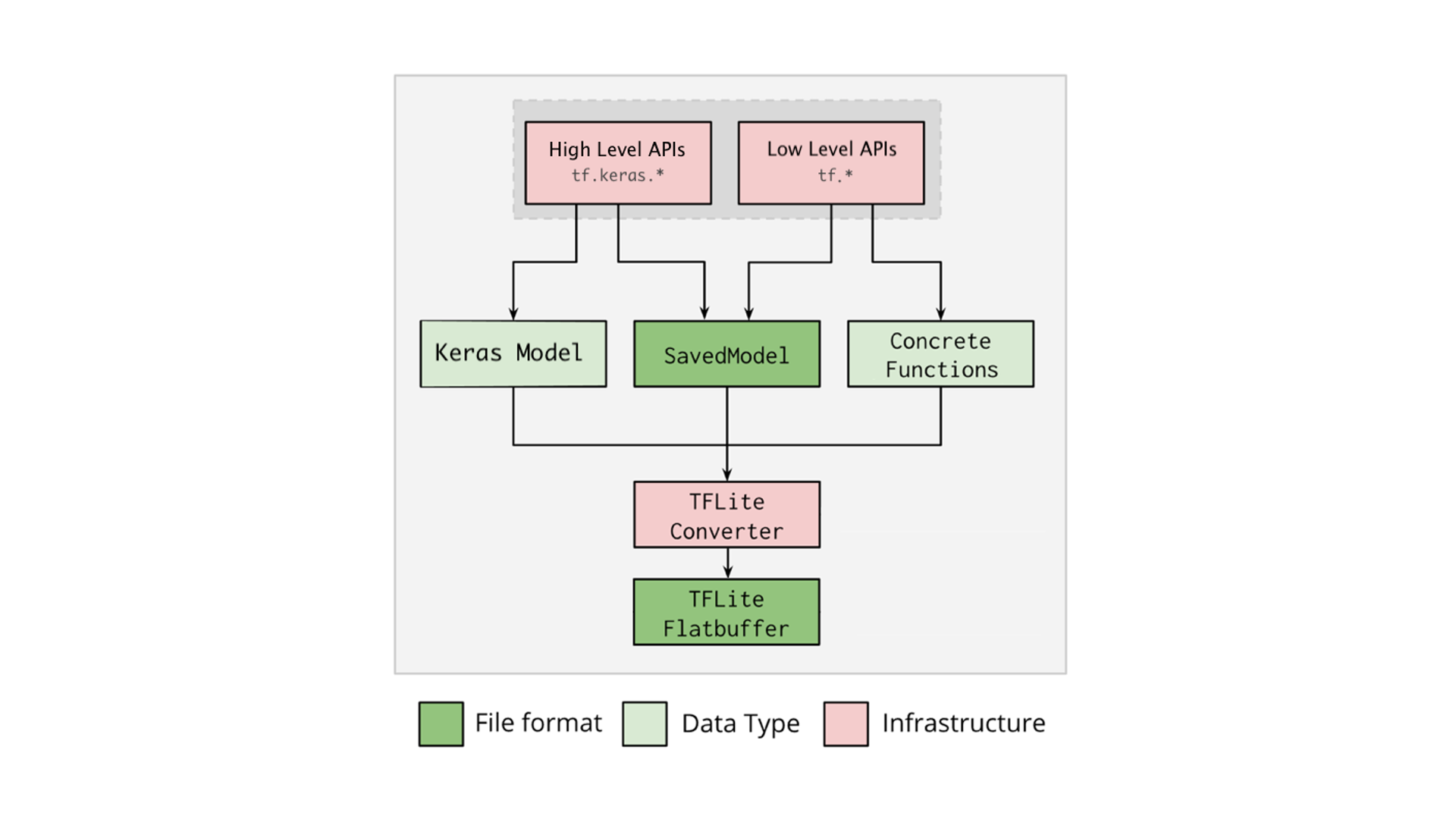 AI / TensorFlow Lite for Microcontrollers - 1. 이론 | KIM DONGHEE TECH BLOG